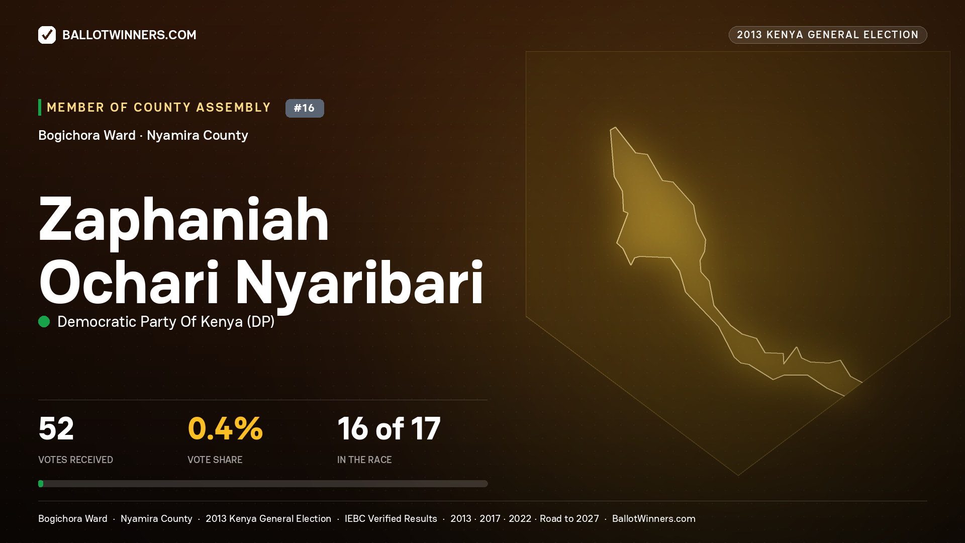 ZAPHANIAH OCHARI
NYARIBARI, contested Member of County Assembly for BOGICHORA, 52 votes, 2013 Kenya general election.