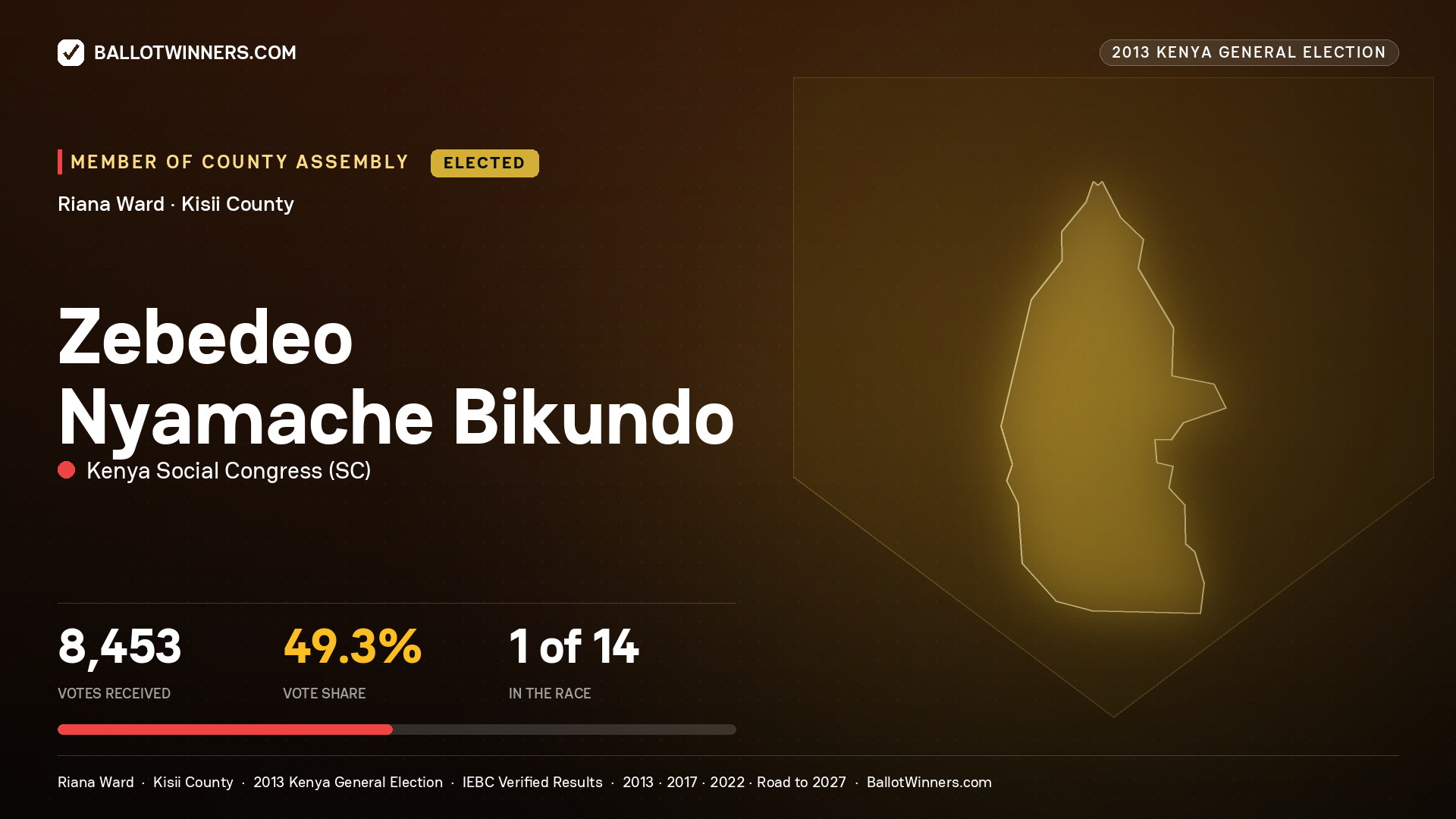 ZEBEDEO NYAMACHE BIKUNDO, elected Member of County Assembly for RIANA, 8,453 votes, 2013 Kenya general election.