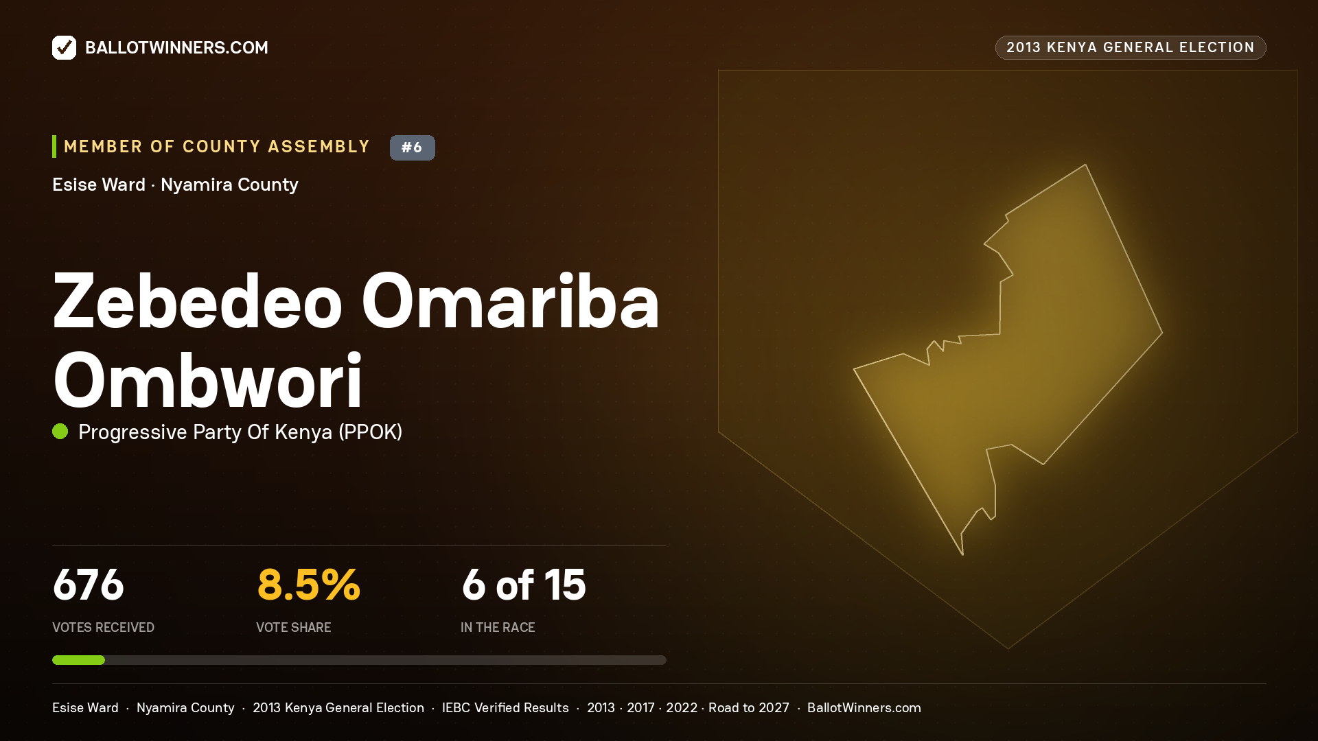 ZEBEDEO OMARIBA OMBWORI, contested Member of County Assembly for ESISE, 676 votes, 2013 Kenya general election.