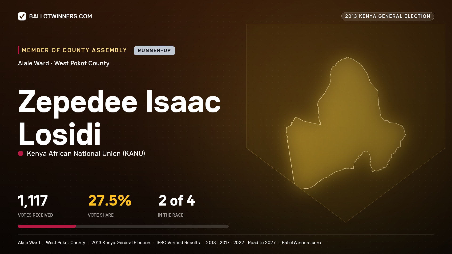 ZEPEDEE ISAAC LOSIDI, contested Member of County Assembly for ALALE, 1,117 votes, 2013 Kenya general election.