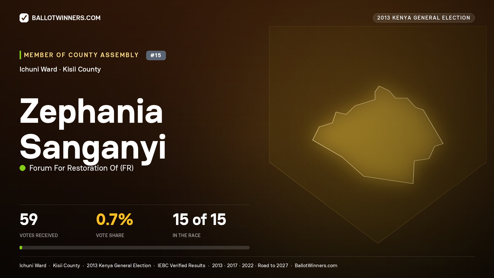 ZEPHANIA SANGANYI, contested Member of County Assembly for ICHUNI, 59 votes, 2013 Kenya general election.