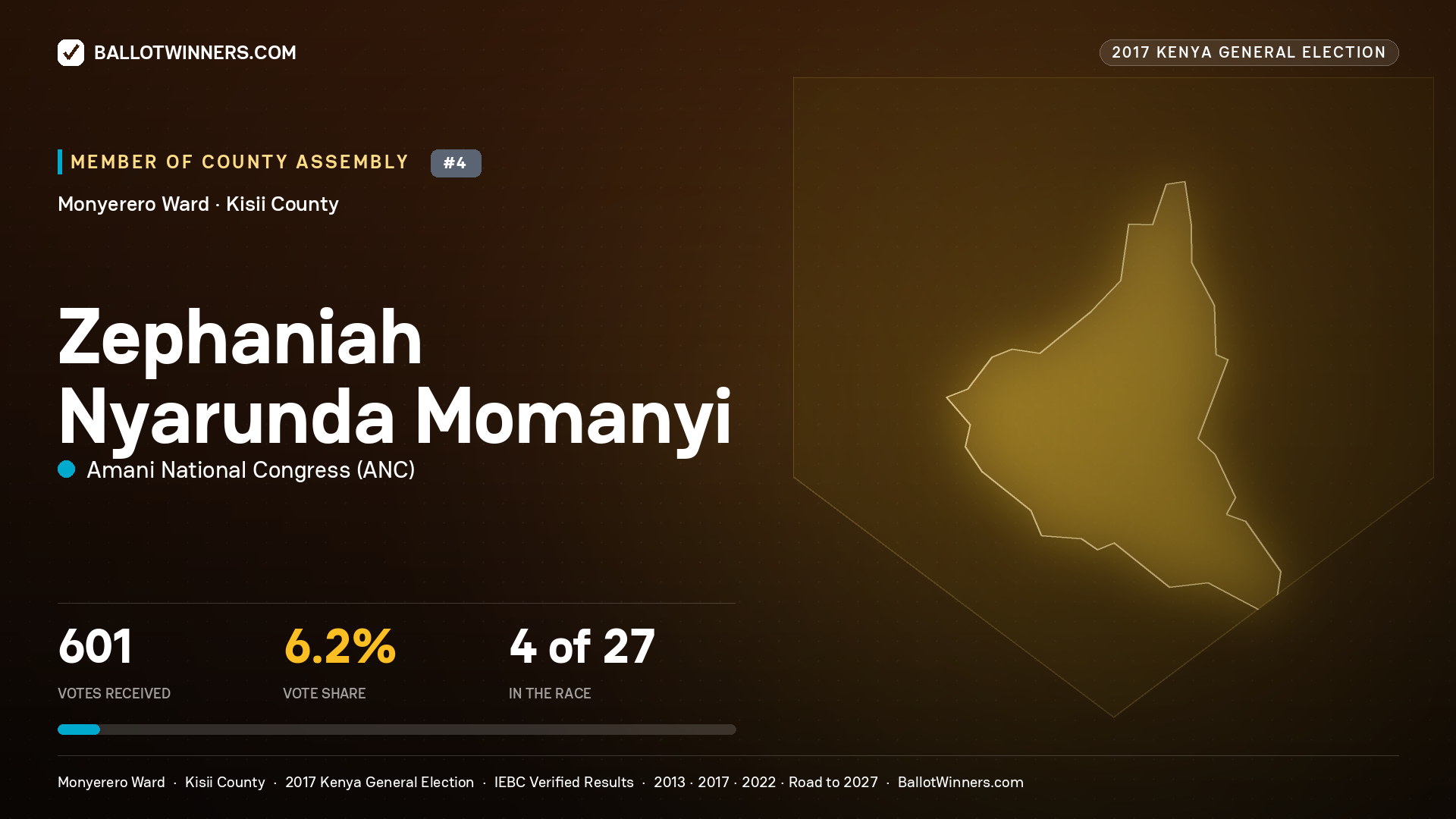 ZEPHANIAH NYARUNDA MOMANYI, AMANI NATIONAL CONGRESS, contested Member of County Assembly for MONYERERO, 601 votes, 2017 Kenya general election.